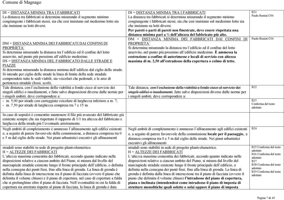 DM = DISTANZA MINIMA DEI FABBRICATI DAI CONFINI DI PROPRIETA Si determina misurando la distanza tra l edificio ed il confine del lotto asservito, nel punto più prossimo all edificio medesimo.