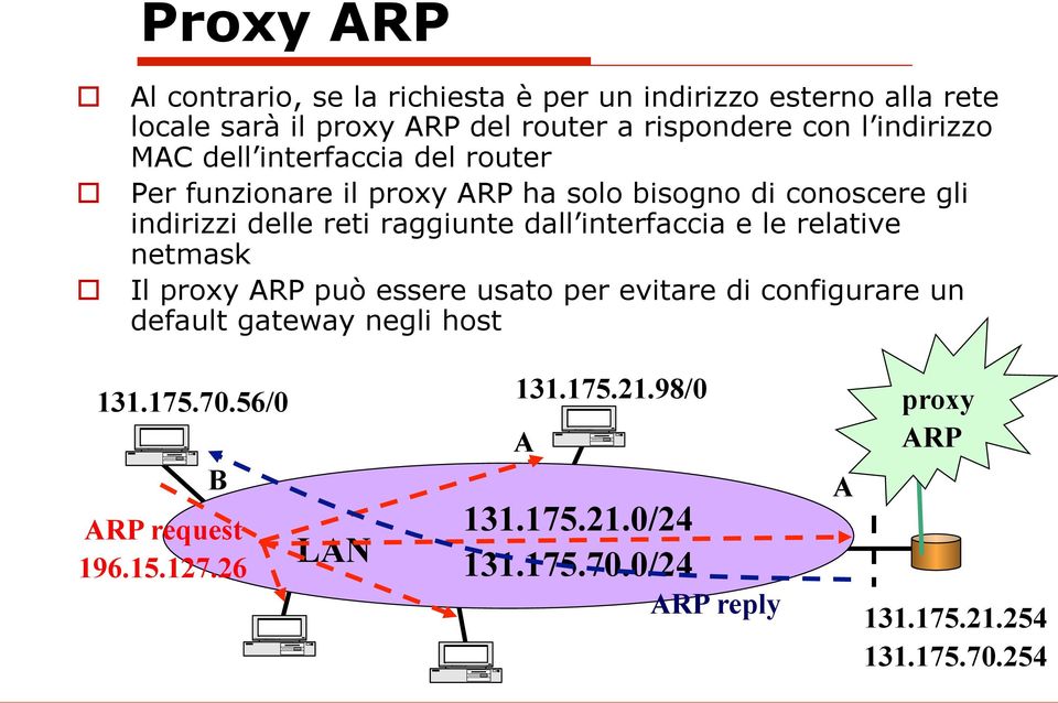 dall interfaccia e le relative netmask Il proxy ARP può essere usato per evitare di configurare un default gateway negli host 131.175.70.