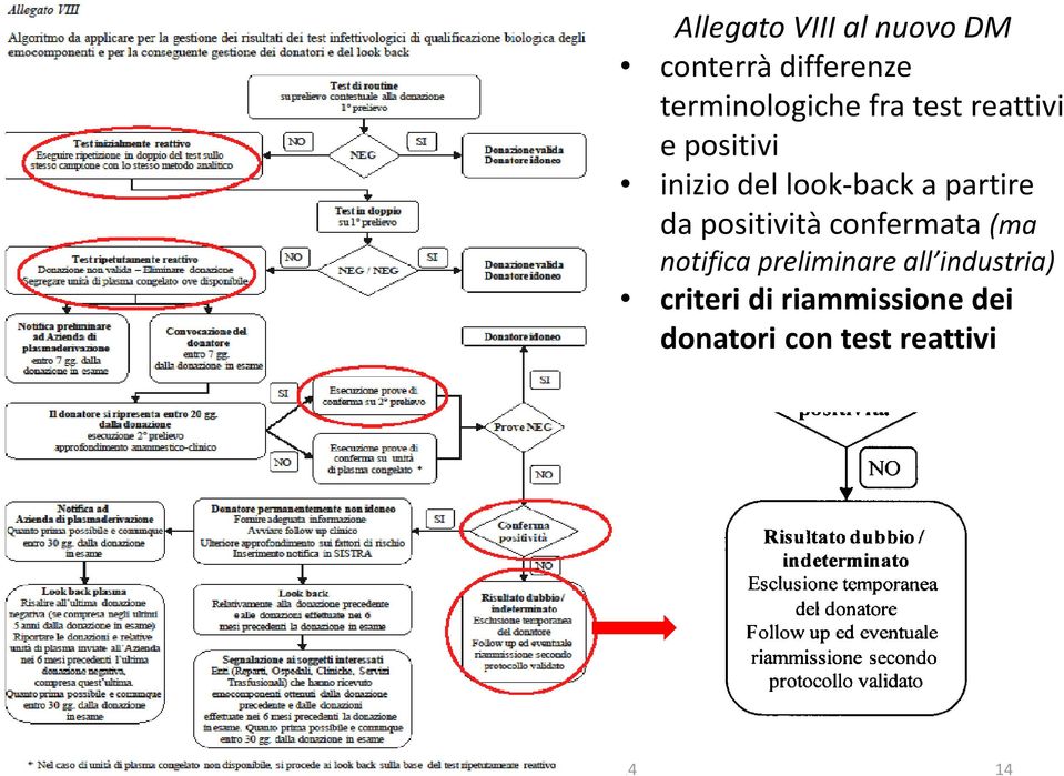 positività confermata (ma notifica preliminare all industria)