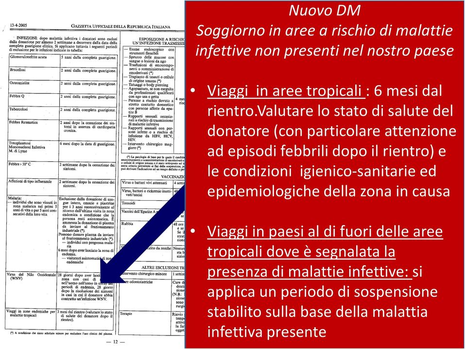 le condizioni rientro (valutare igienico-sanitarie lo stato di ed epidemiologiche salute del donatore della zona dopo in causa il rientro) Viaggi in paesi al di fuori