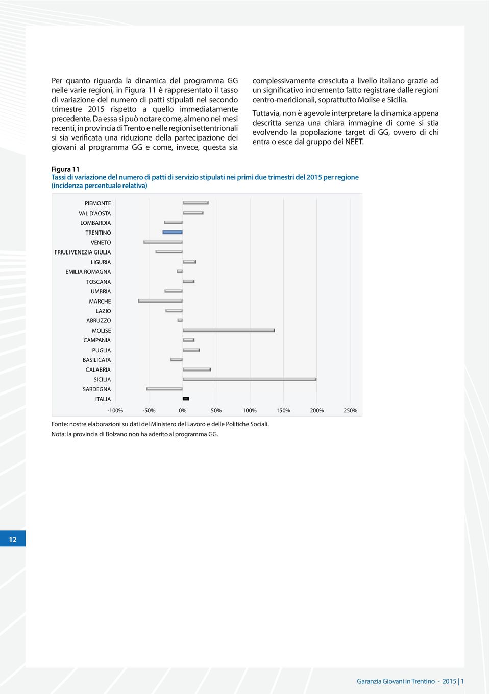 Da essa si può notare come, almeno nei mesi recenti, in provincia di Trento e nelle regioni settentrionali si sia verificata una riduzione della partecipazione dei giovani al programma GG e come,