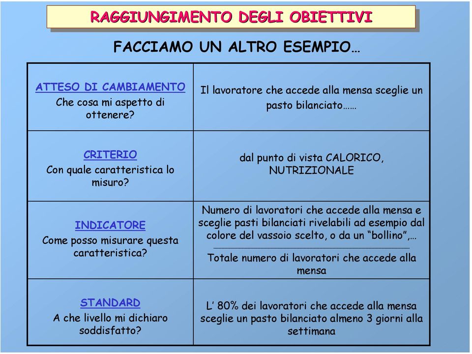 dal punto di vista CALORICO, NUTRIZIONALE INDICATORE Come posso misurare questa caratteristica?