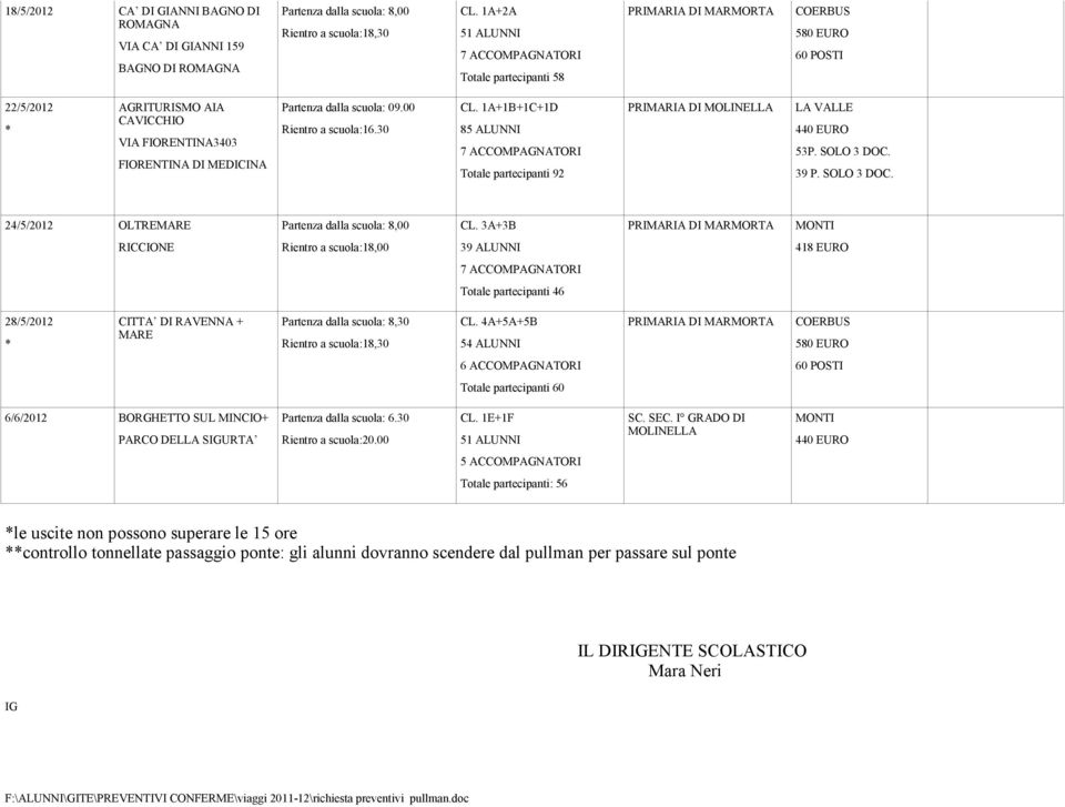 1A+1B+1C+1D 85 ALUNNI Totale partecipanti 92 PRIMARIA DI 53P. SOLO 3 DOC. 39 P. SOLO 3 DOC. 24/5/2012 OLTREMARE CL.