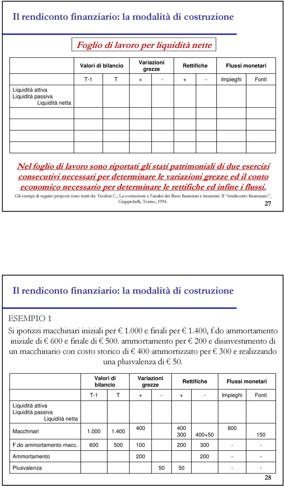 , La costruzione e l analisi dei flussi finanziari e monetari. Il rendiconto finanziario, Giappichelli, Torino, 1994.