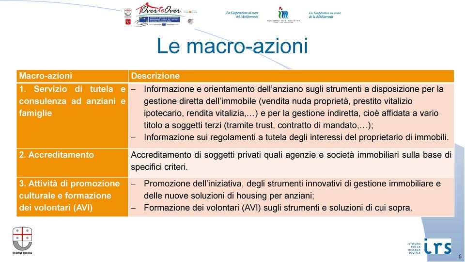 proprietà, prestito vitalizio ipotecario, rendita vitalizia, ) e per la gestione indiretta, cioè affidata a vario titolo a soggetti terzi (tramite trust, contratto di mandato, ); Informazione sui