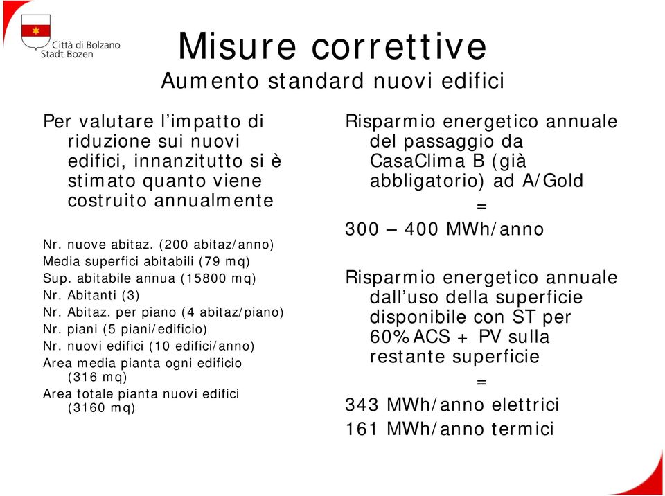 nuovi edifici (10 edifici/anno) Area media pianta ogni edificio (316 mq) Area totale pianta nuovi edifici (3160 mq) Risparmio energetico annuale del passaggio da CasaClima B (già