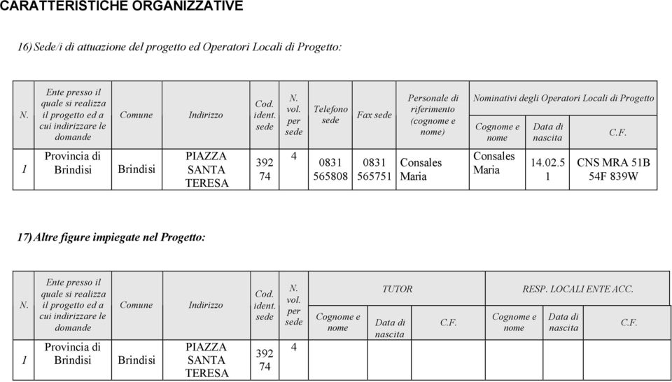 per sede Telefono sede Fax sede Personale di riferimento (cognome e nome) Nominativi degli Operatori Locali di Progetto Cognome e nome Data di nascita C.F. 1 Provincia di Brindisi Brindisi PIAZZA SANTA TERESA 392 74 4 0831 565808 0831 565751 Consales Maria Consales Maria 14.