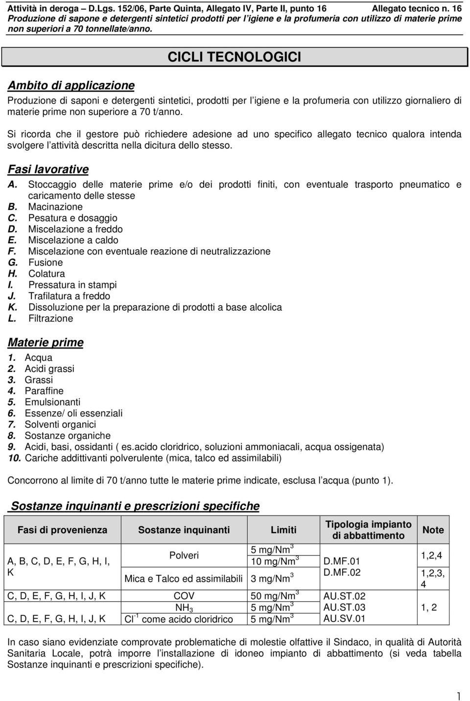 CICLI TECNOLOGICI Ambito di applicazione Produzione di saponi e detergenti sintetici, prodotti per l igiene e la profumeria con utilizzo giornaliero di materie prime non superiore a 70 t/anno.