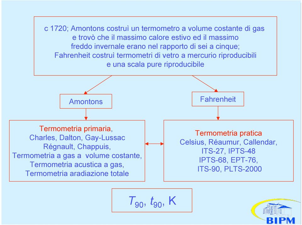 Fahrenheit Termometria primaria, Charles, Dalton, Gay-Lussac Régnault, Chappuis, Termometria a gas a volume costante, Termometria acustica a
