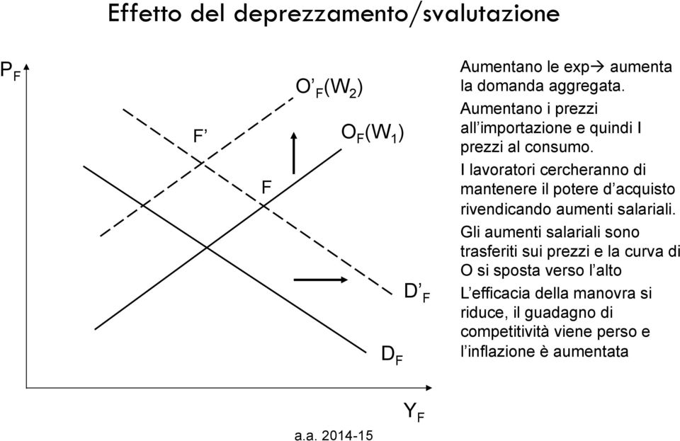 I lavoratori cercheranno di mantenere il potere d acquisto rivendicando aumenti salariali.