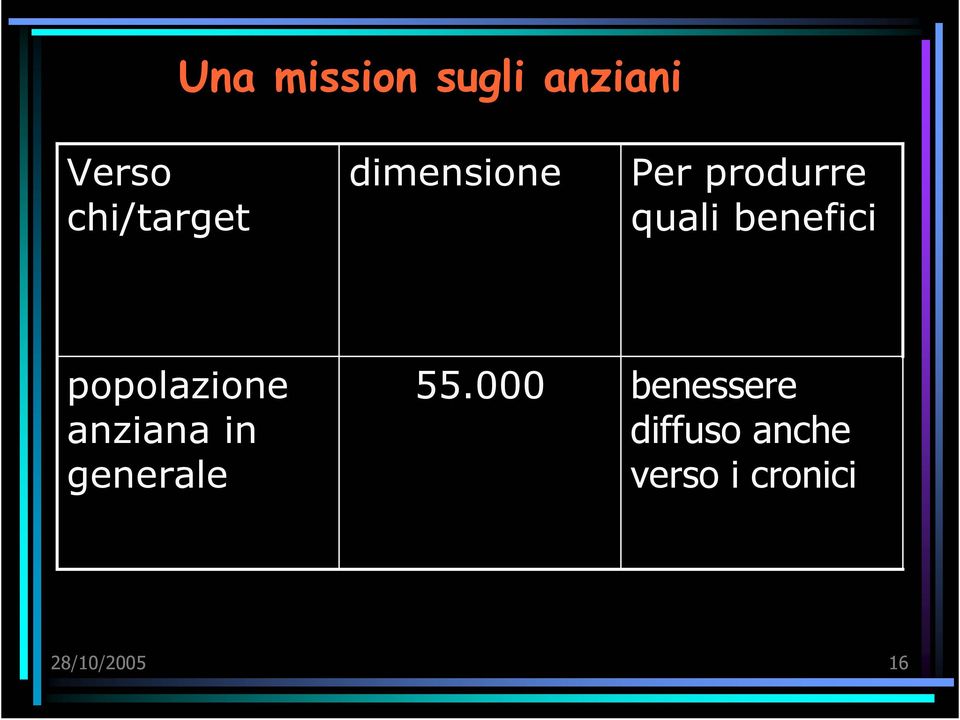 popolazione anziana in generale 55.