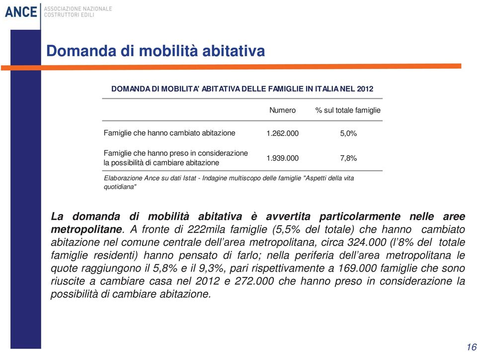 000 7,8% Elaborazione Ance su dati Istat - Indagine multiscopo delle famiglie "Aspetti della vita quotidiana" La domanda di mobilità abitativa è avvertita particolarmente nelle aree metropolitane.