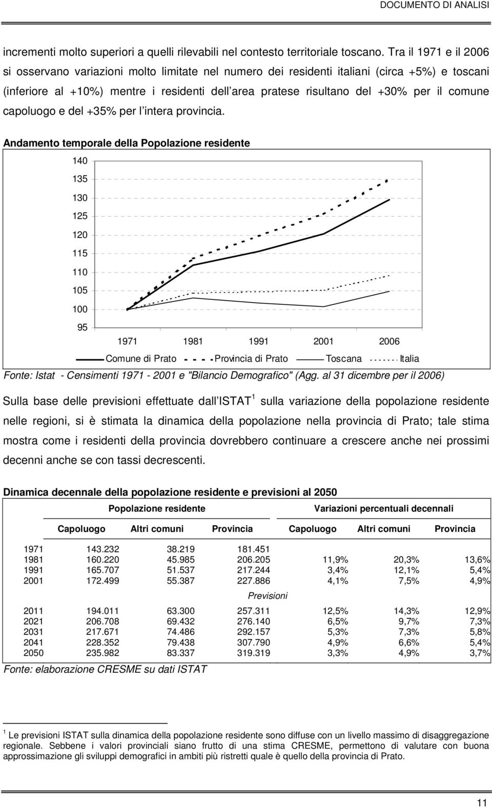 comune capoluogo e del +35% per l intera provincia.