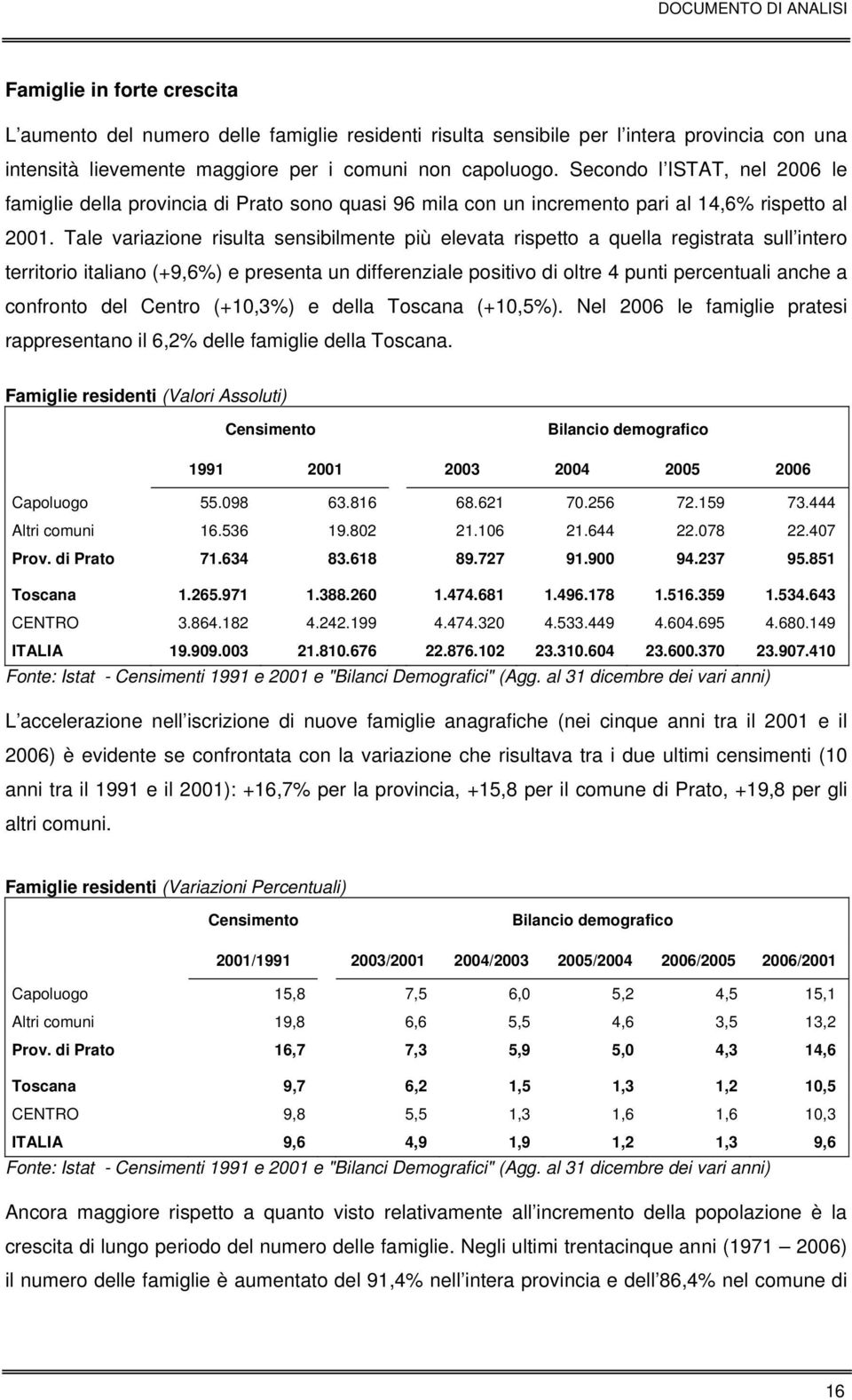 Tale variazione risulta sensibilmente più elevata rispetto a quella registrata sull intero territorio italiano (+9,6%) e presenta un differenziale positivo di oltre 4 punti percentuali anche a