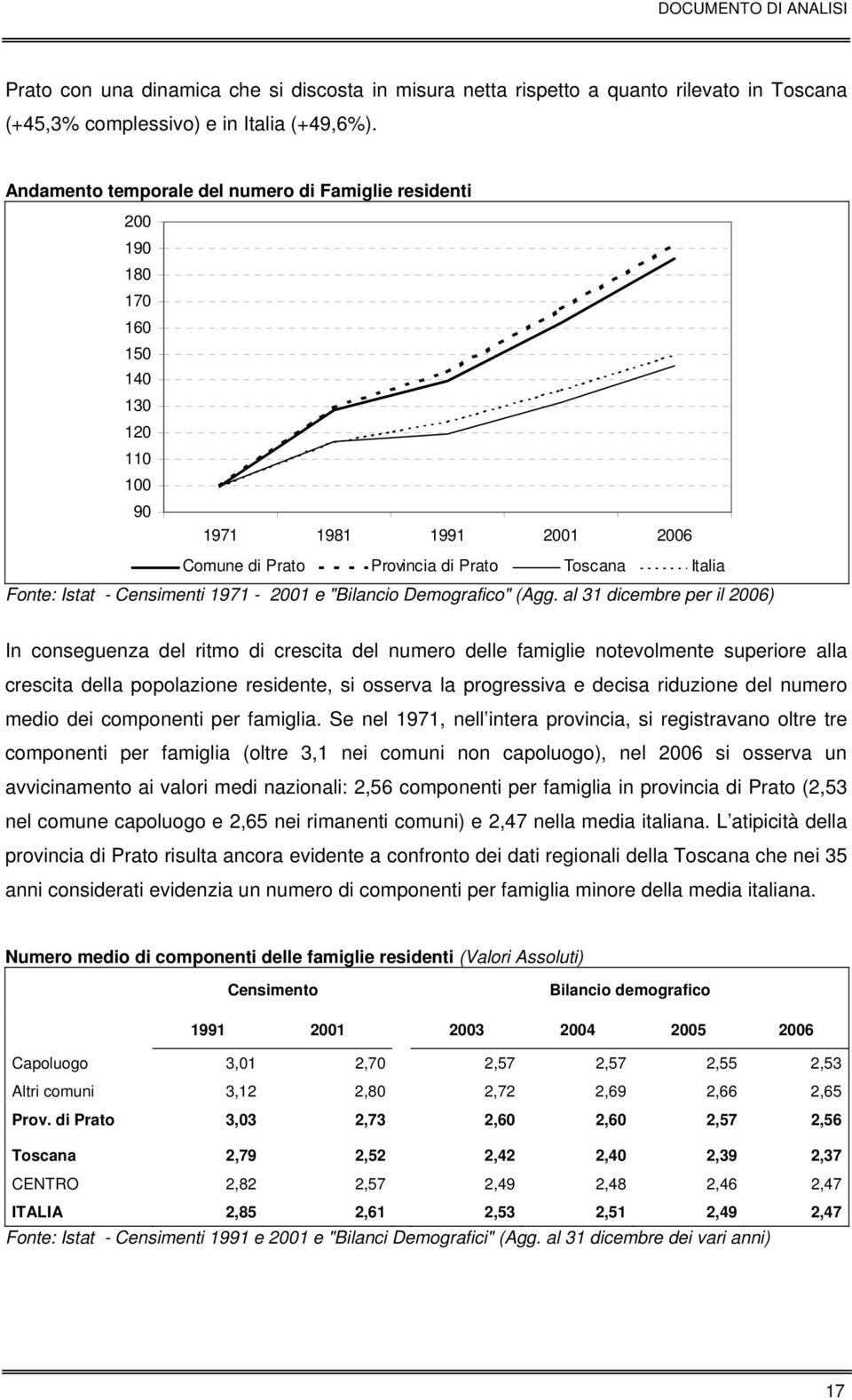 Censimenti 1971-2001 e "Bilancio Demografico" (Agg.