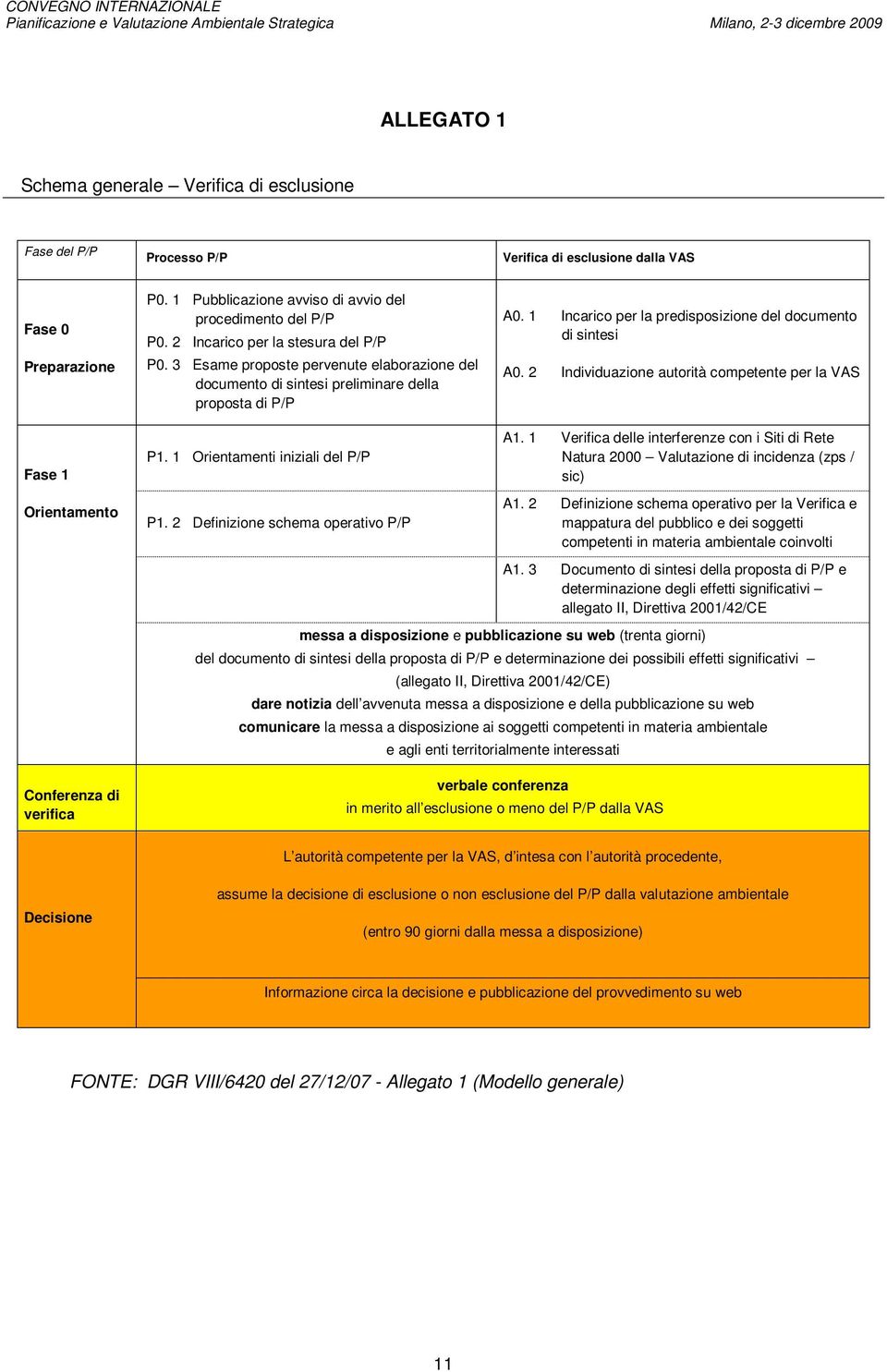 3 Esame proposte pervenute elaborazione del documento di sintesi preliminare della proposta di P/P P1. 1 Orientamenti iniziali del P/P A0.