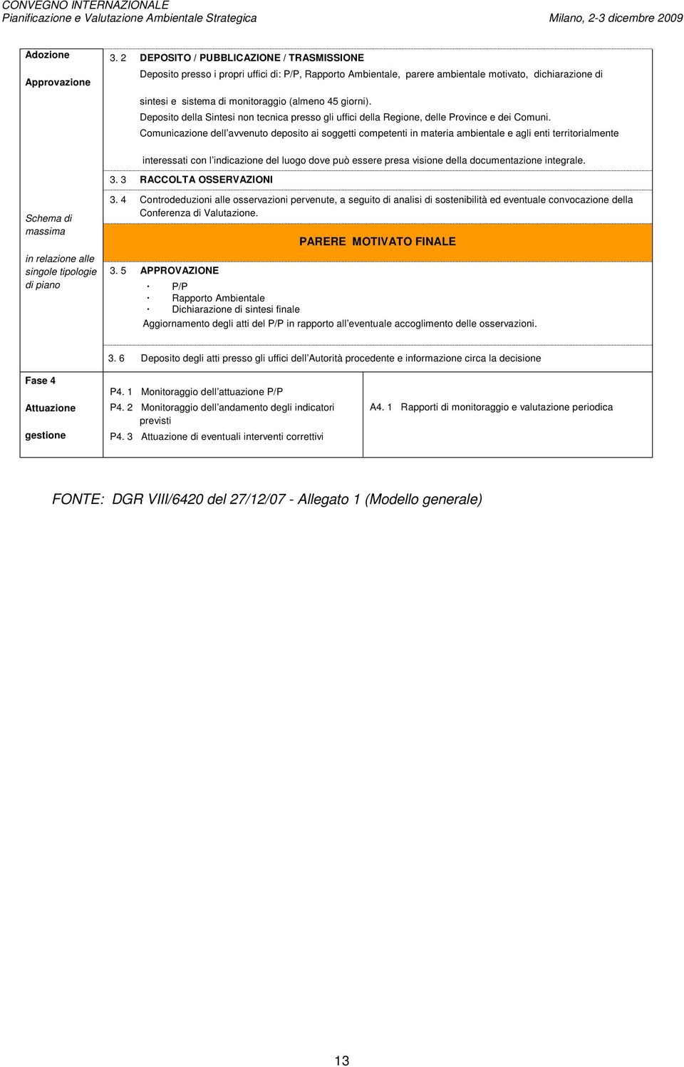 sistema di monitoraggio (almeno 45 giorni). Deposito della Sintesi non tecnica presso gli uffici della Regione, delle Province e dei Comuni.