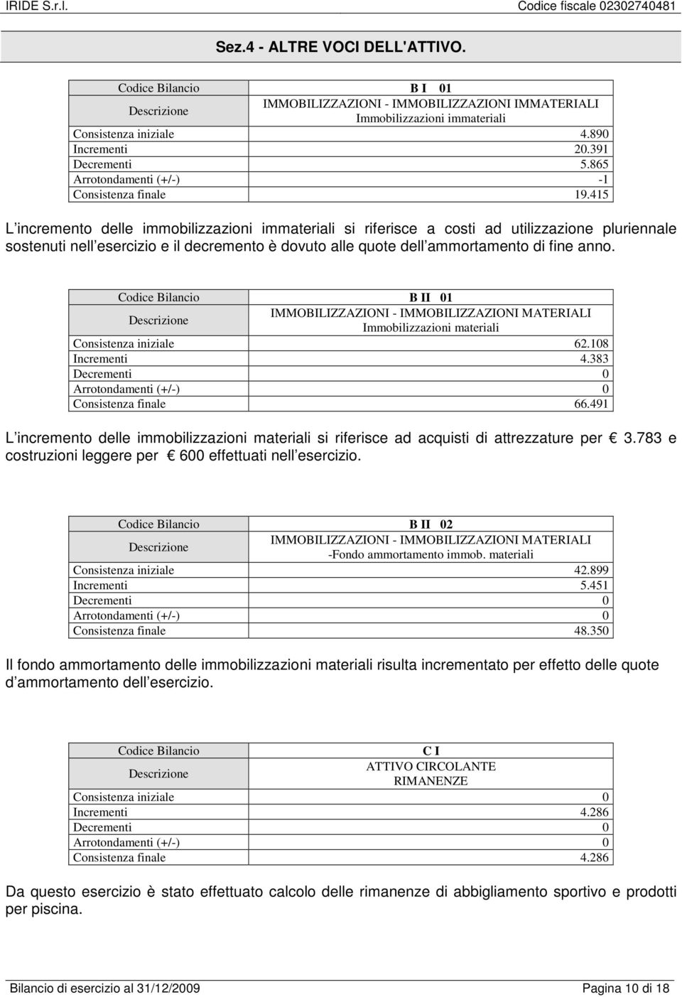 415 L incremento delle immobilizzazioni immateriali si riferisce a costi ad utilizzazione pluriennale sostenuti nell esercizio e il decremento è dovuto alle quote dell ammortamento di fine anno.