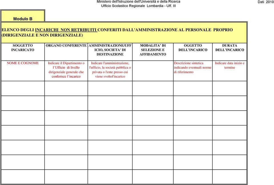 DESTINAZIONE MODALITA DI SELEZIONE E AFFIDAMENTO l'ufficio, la società pubblica o privata o l'ente