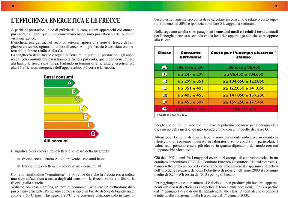 Ad ogni freccia è associata una lettera dell alfabeto (dalla A alla G).