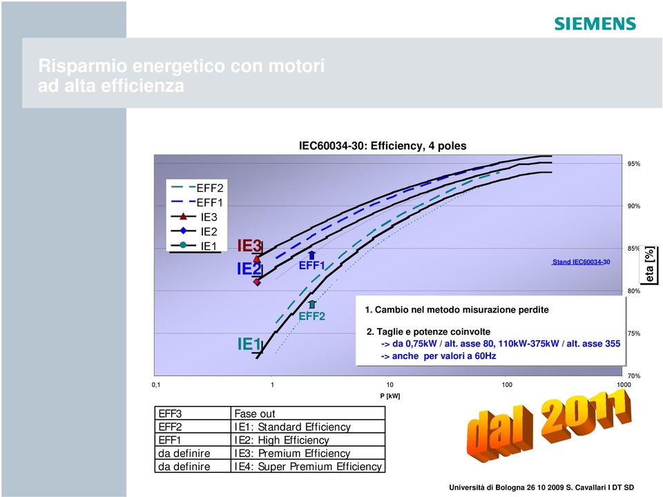 asse 80, 110kW-375kW / alt.