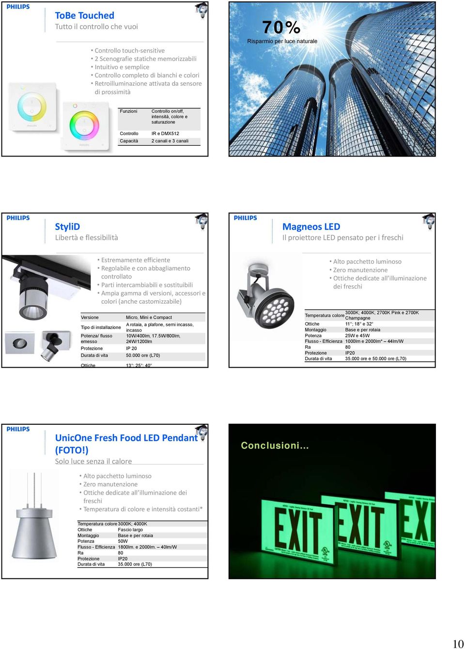 Magneos LED Il proiettore LED pensato per i freschi Estremamente efficiente Regolabile e con abbagliamento controllato Parti intercambiabili e sostituibili Ampia gamma di versioni, accessori e colori