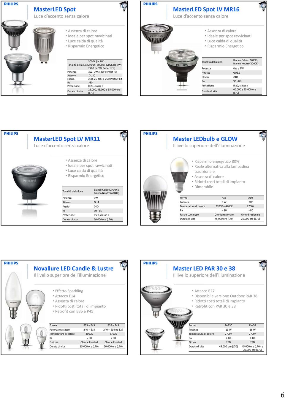 GU10 Fascio 25D, 25 40D e 25D Perfect Fit Ra >80 Protezione IP20, classe II Durata di vita 25.000, 45.000 e 35.