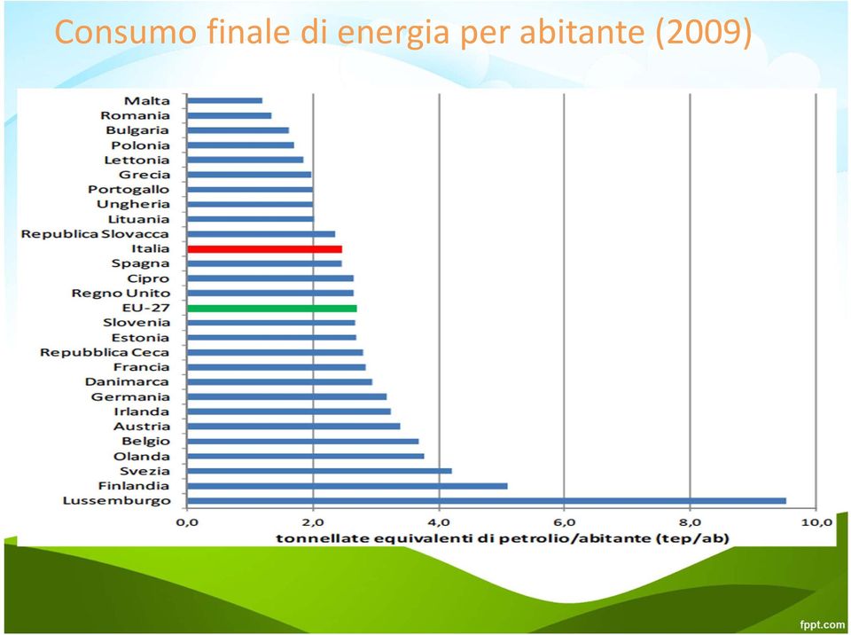 energia per