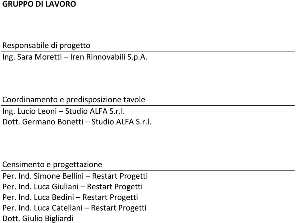 Ind. Simone Bellini Restart Progetti Per. Ind. Luca Giuliani Restart Progetti Per. Ind. Luca Bedini Restart Progetti Per.