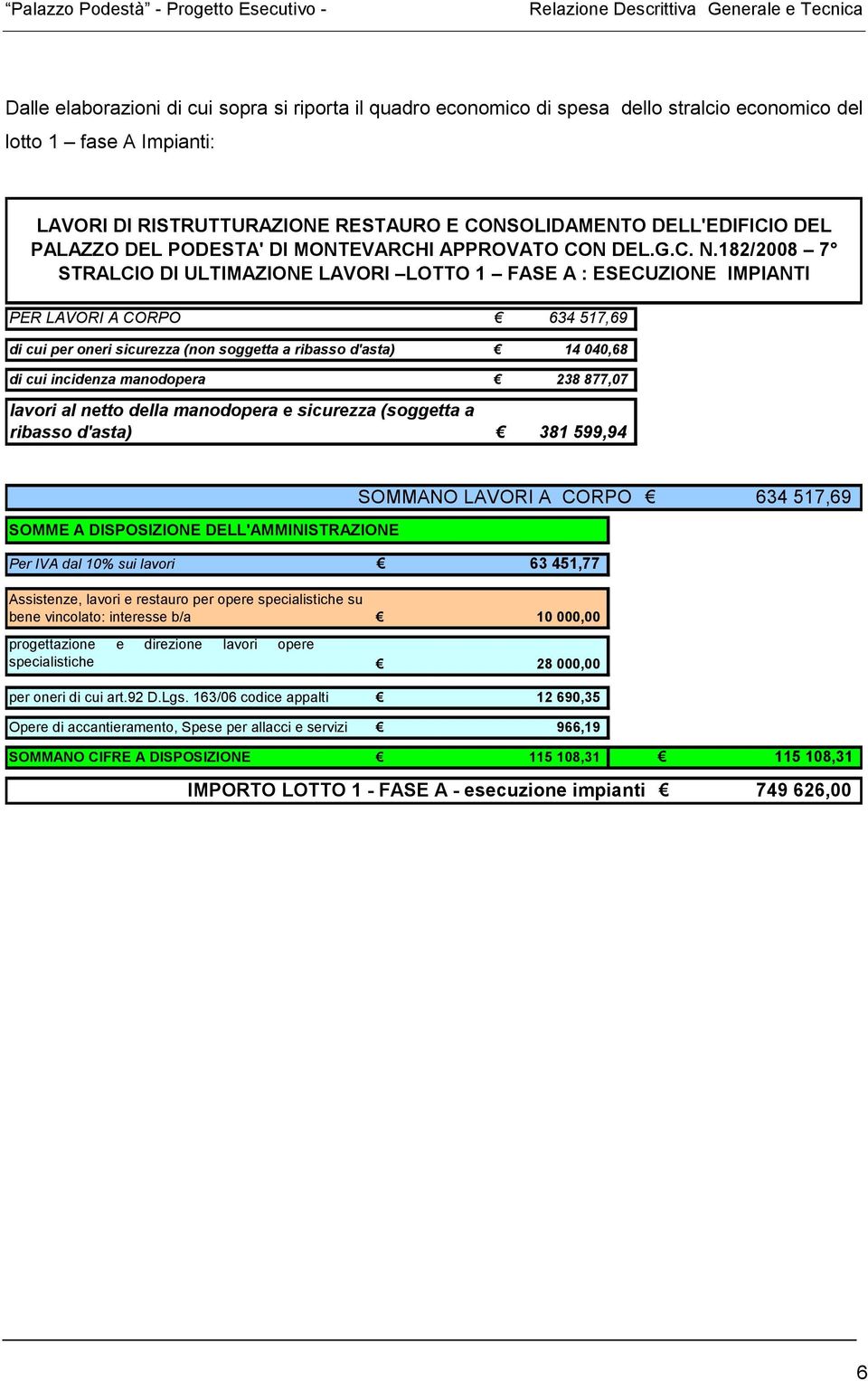 182/2008 7 STRALCIO DI ULTIMAZIONE LAVORI LOTTO 1 FASE A : ESECUZIONE IMPIANTI PER LAVORI A CORPO 634 517,69 di cui per oneri sicurezza (non soggetta a ribasso d'asta) 14 040,68 di cui incidenza