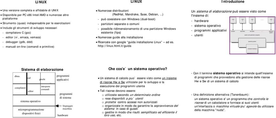 Debian, ) - può coesistere con Windows (dual-boot) - partizioni separate o comuni - possibile ridimensionamento di una partizione Windows esistente (fips) Numerose guide alla installazione Ricercate