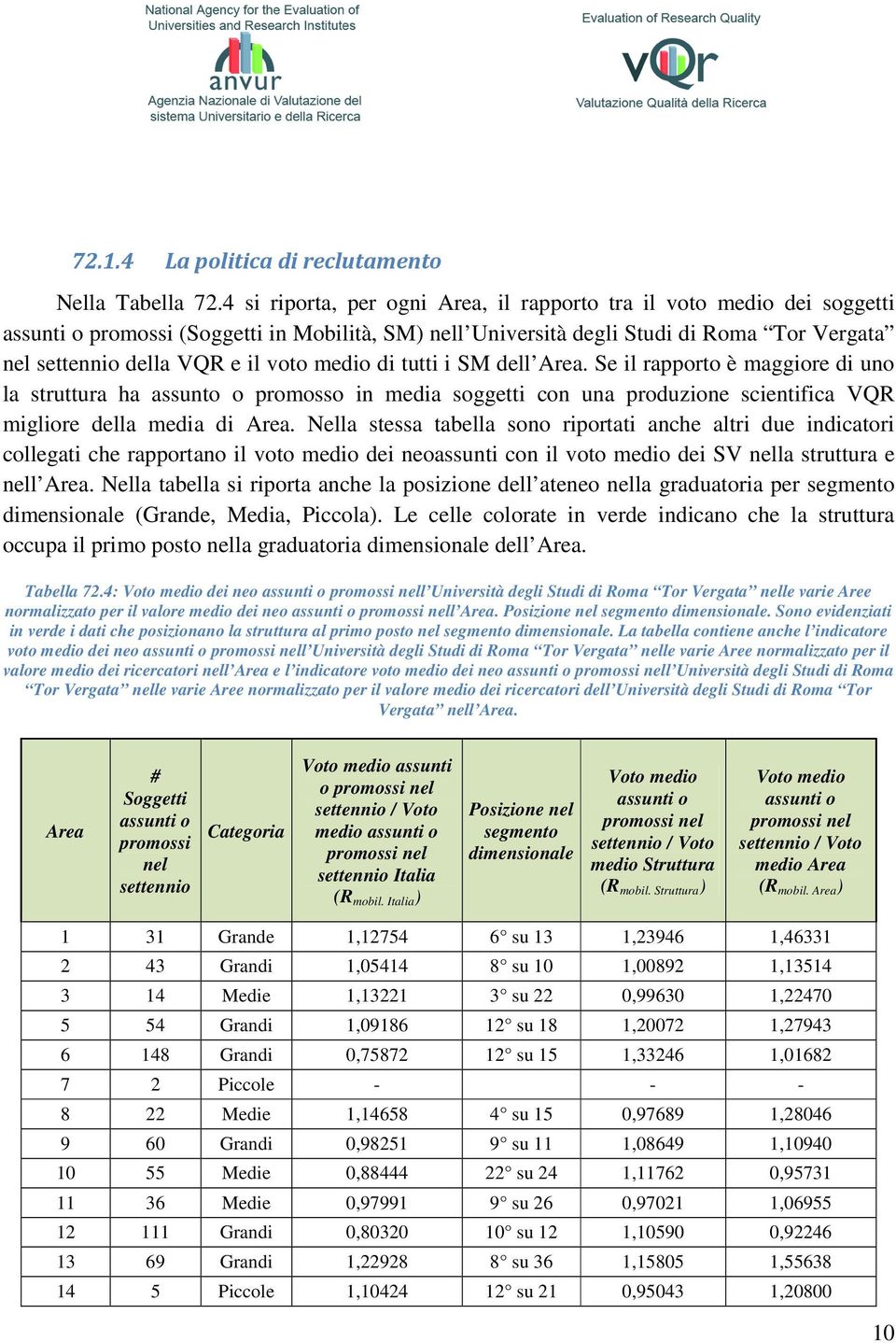 medio di tutti i SM dell Area. Se il rapporto è maggiore di uno la struttura ha assunto o promosso in media soggetti con una produzione scientifica VQR migliore della media di Area.