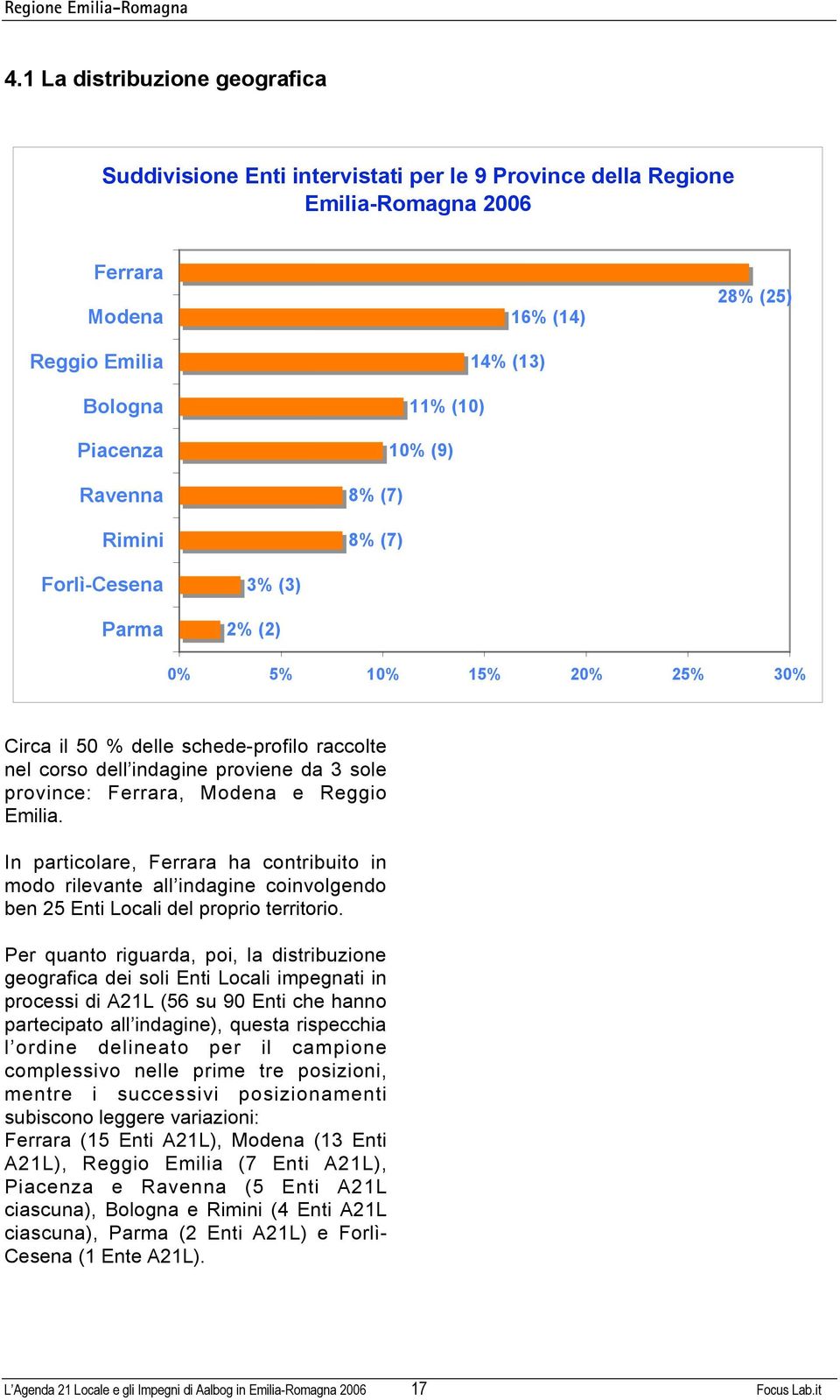 (7) 28% (25) Forlì-Cesena Parma 3% (3) 2% (2) 0% 5% 10% 15% 20% 25% 30% Crca l 50 % delle schede-proflo raccolte nel corso dell ndagne provene da 3 sole provnce: Ferrara, Modena e Reggo Emla.