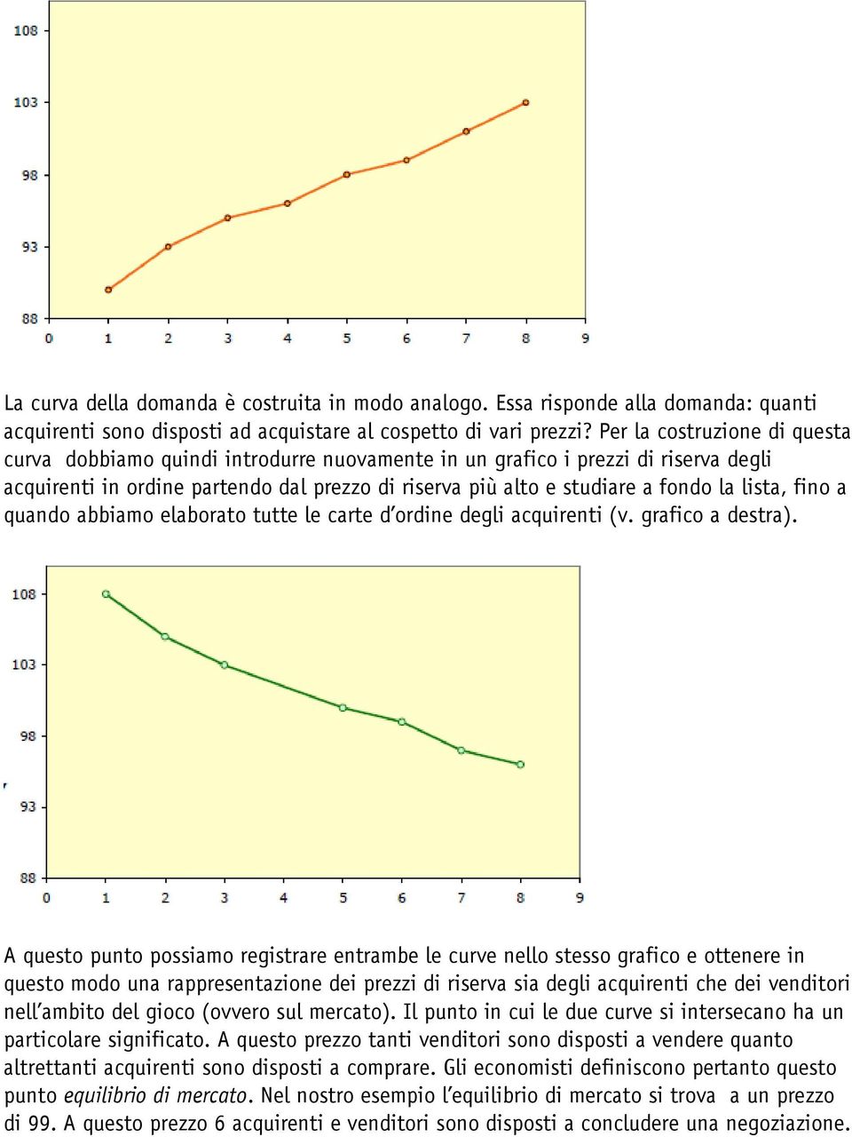 lista, fino a quando abbiamo elaborato tutte le carte d ordine degli acquirenti (v. grafico a destra).