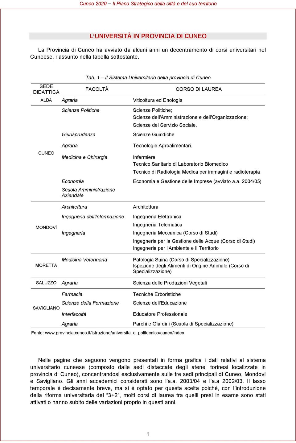 dell'organizzazione; Scienze del Servizio Sociale. Scienze Guiridiche CUNEO Agraria Medicina e Chirurgia Tecnologie Agroalimentari.