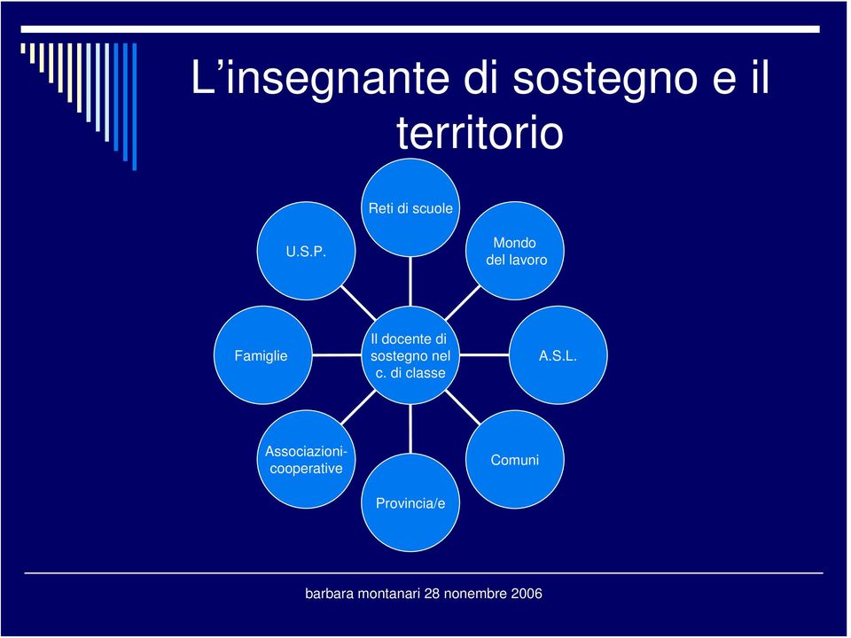 Mondo del lavoro Famiglie Il docente di