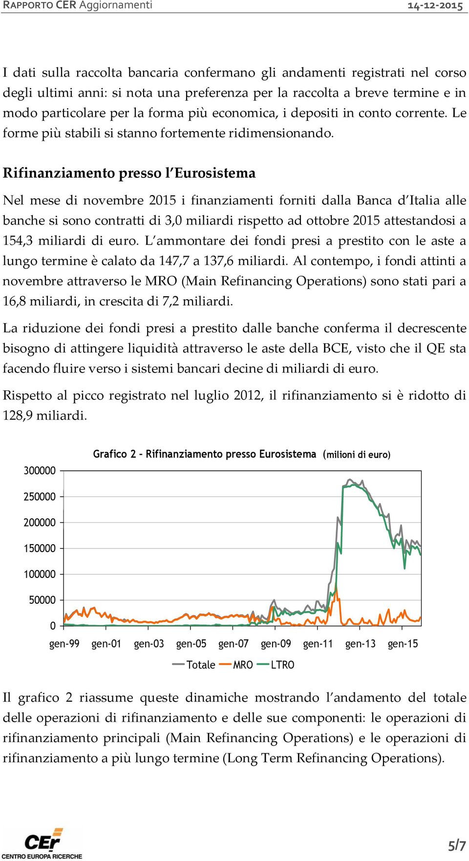 Rifinanziamento presso l Eurosistema Nel mese di novembre 2015 i finanziamenti forniti dalla Banca d Italia alle banche si sono contratti di 3,0 miliardi rispetto ad ottobre 2015 attestandosi a 154,3