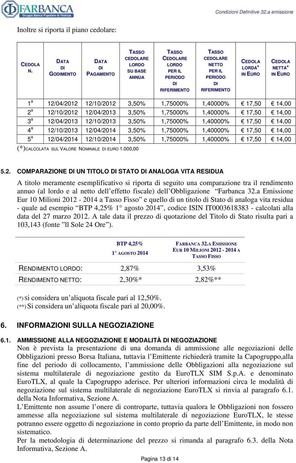CEDOLA NETTA* IN EURO 1 a 12/04/2012 12/10/2012 3,50% 1,75000% 1,40000% 17,50 14,00 2 a 12/10/2012 12/04/2013 3,50% 1,75000% 1,40000% 17,50 14,00 3 a 12/04/2013 12/10/2013 3,50% 1,75000% 1,40000%