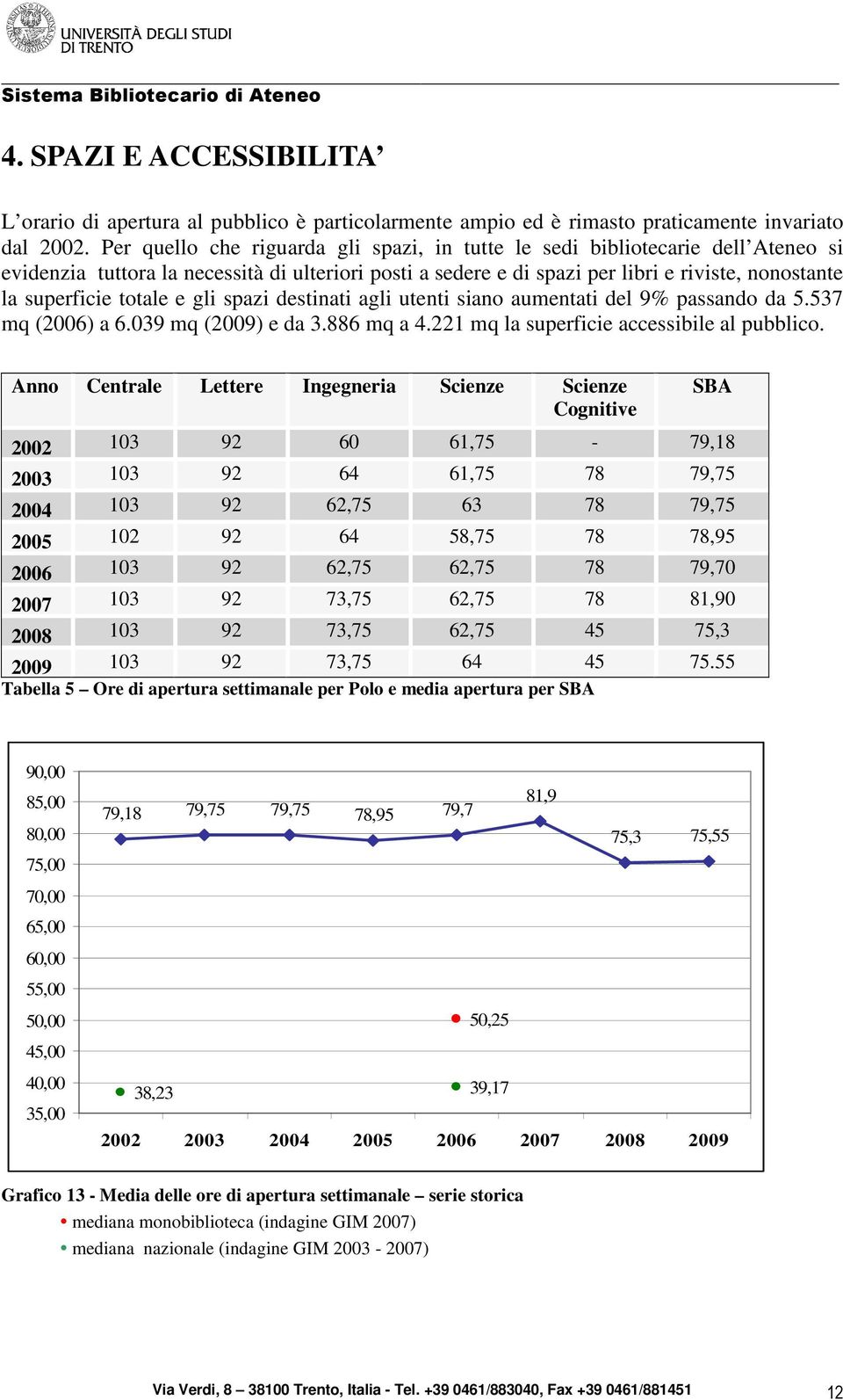 totale e gli spazi destinati agli utenti siano aumentati del 9% passando da 5.537 mq (2006) a 6.039 mq (2009) e da 3.886 mq a 4.221 mq la superficie accessibile al pubblico.