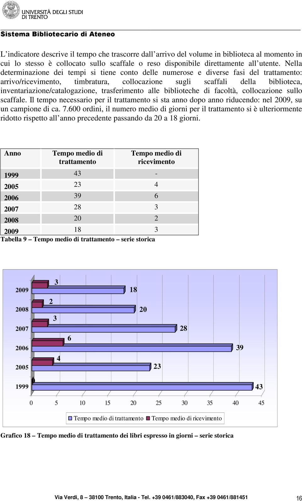 inventariazione/catalogazione, trasferimento alle biblioteche di facoltà, collocazione sullo scaffale.