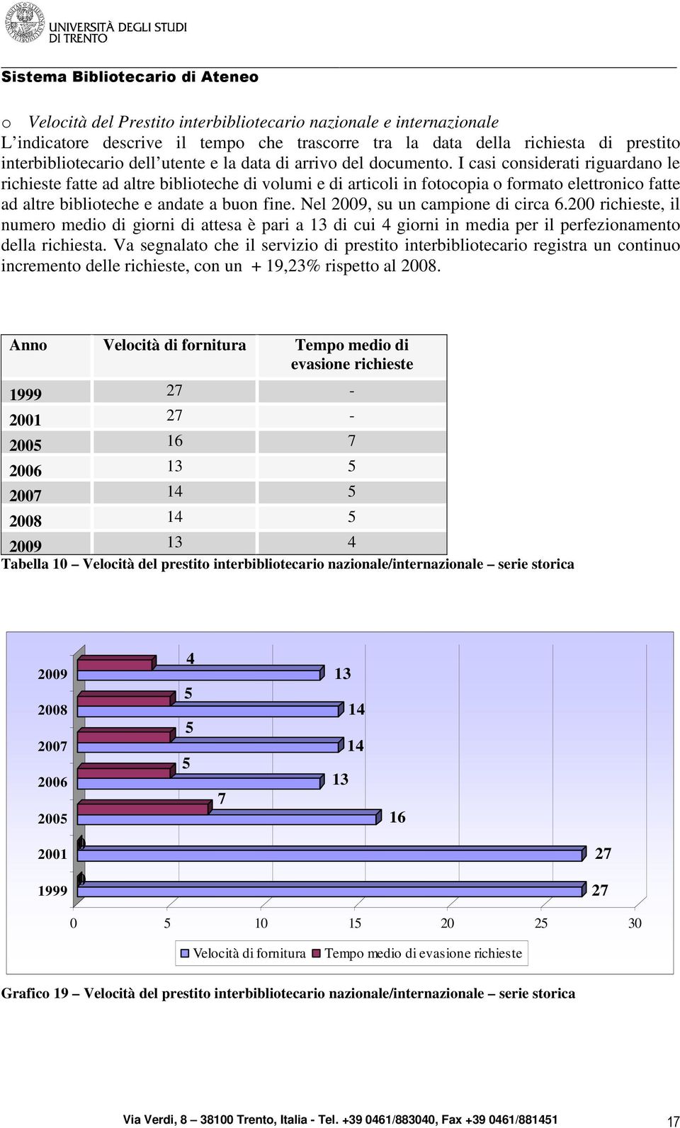 Nel 2009, su un campione di circa 6.200 richieste, il numero medio di giorni di attesa è pari a 13 di cui 4 giorni in media per il perfezionamento della richiesta.