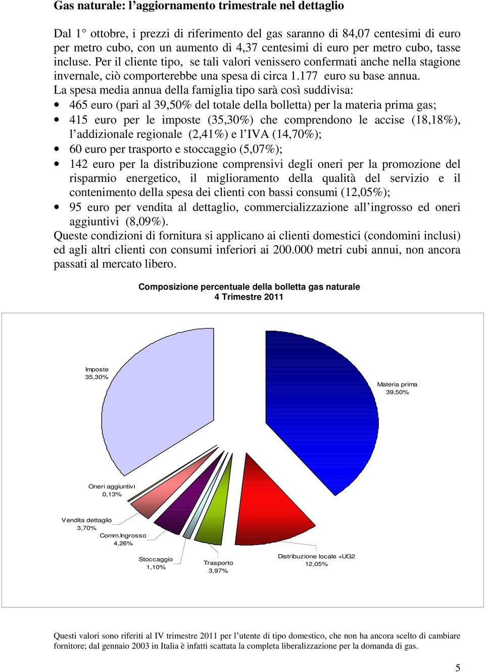 La spesa media annua della famiglia tipo sarà così suddivisa: 465 euro (pari al 39,50% del totale della bolletta) per la materia prima gas; 415 euro per le imposte (35,30%) che comprendono le accise