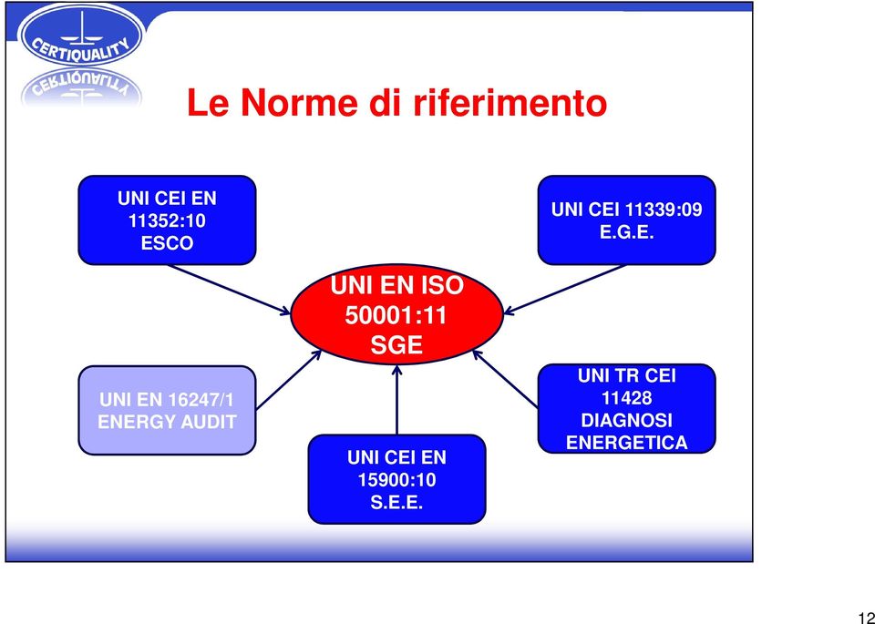 50001:11 SGE UNI CEI EN 15900:10 S.E.E. UNI CEI 11339:09 E.