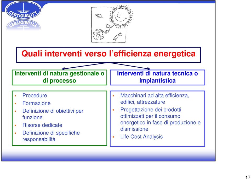 Definizione di specifiche responsabilità Macchinari ad alta efficienza, edifici, attrezzature Progettazione