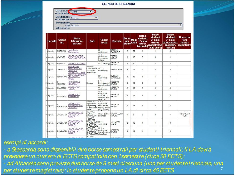 30 ECTS); - ad Albacete sono previste due borse da 9 mesi ciascuna (una per studente