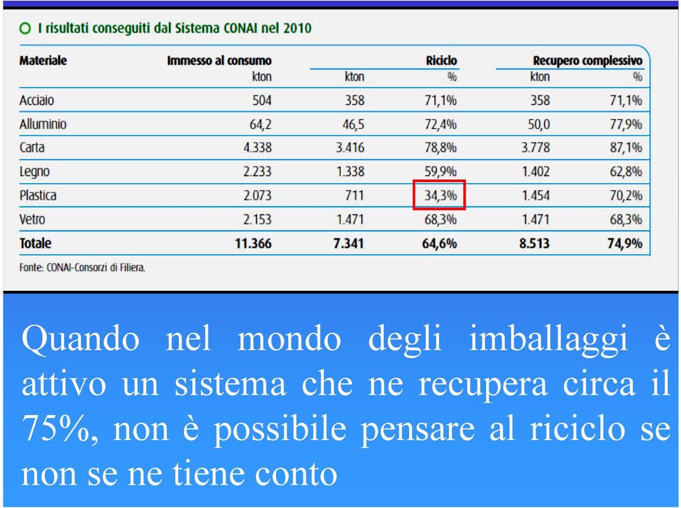 circa il 75%, non è possibile