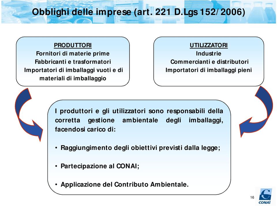 materiali di imballaggio UTILIZZATORI Industrie Commercianti e distributori Importatori di imballaggi pieni I produttori e