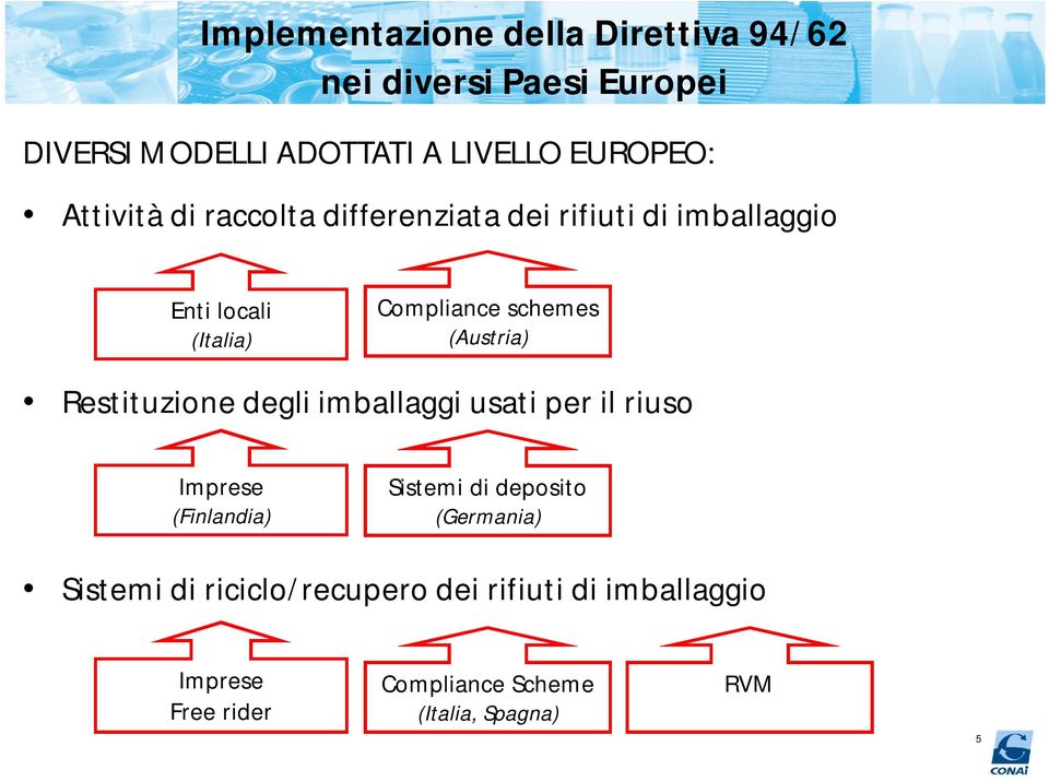 (Austria) Restituzione degli imballaggi usati per il riuso Imprese (Finlandia) Sistemi di deposito