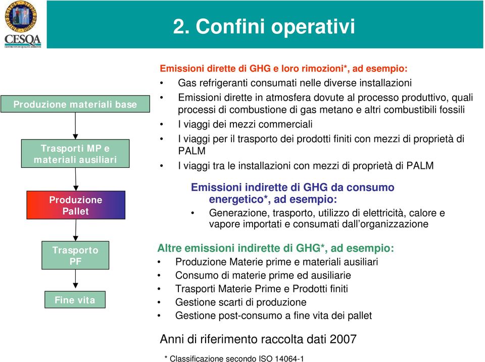 viaggi per il trasporto dei prodotti finiti con mezzi di proprietà di PALM I viaggi tra le installazioni con mezzi di proprietà di PALM Emissioni indirette di GHG da consumo energetico*, ad esempio: