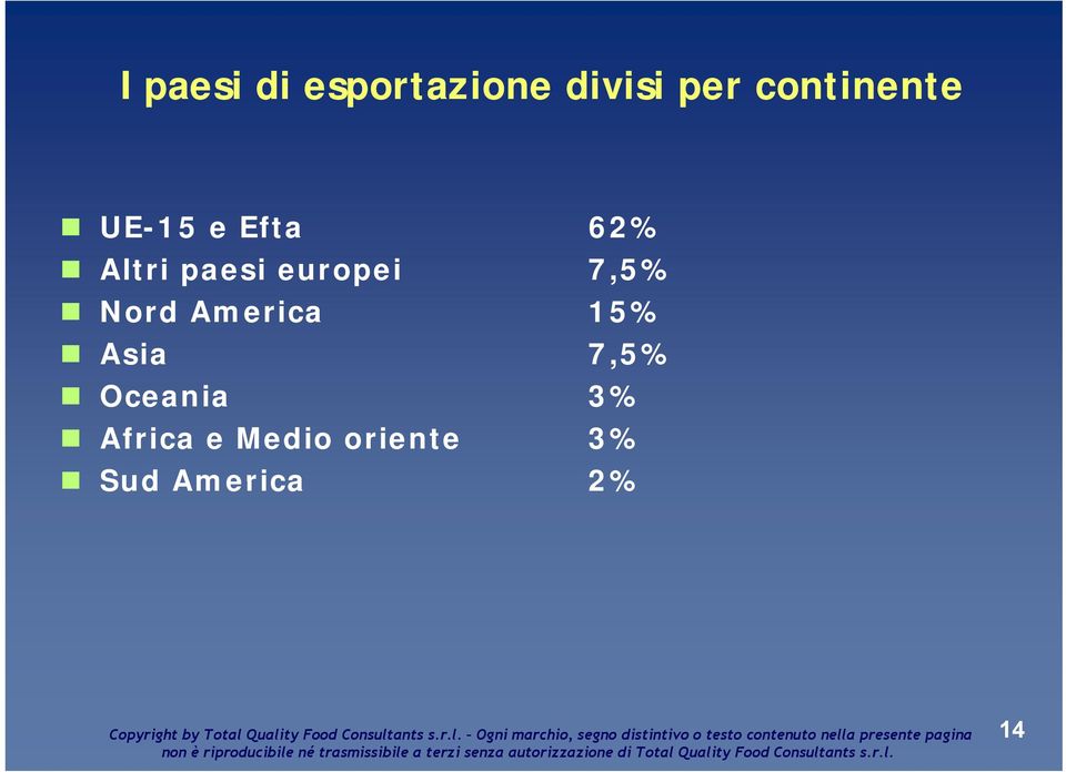 europei 7,5% Nord America 15% Asia 7,5%